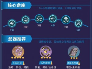 2022年原神珊瑚宫心海攻略：圣遗物精选与武器搭配指南