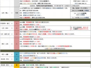 战双帕弥什自建号攻略：抽卡策略与自选S构造体推荐指南