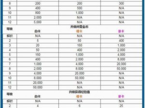 《皇室战争解析：天空流卡牌气球兵的全面属性分析》