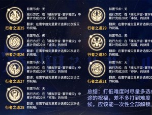 崩坏星穹铁道大月卡选购攻略：解锁最佳角色与道具选择之道