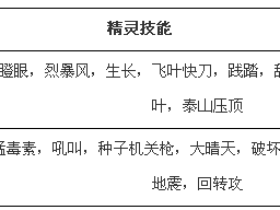 弹弹堂手游罗汉鼎全面解读：属性与技能深度剖析