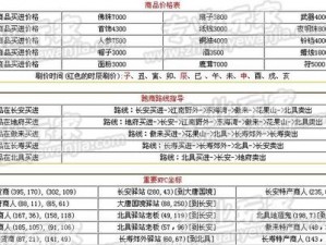 梦幻西游跑商攻略大全：最新价格表与高效路线推荐指南