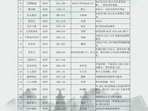 逆水寒手游幻室究秘奇遇攻略：详细解析完成方法与步骤