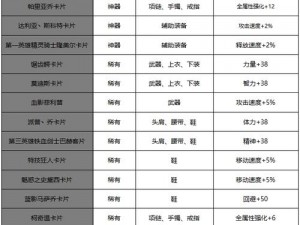 地下城勇士卡片全面解析：附魔秘术与实战指南