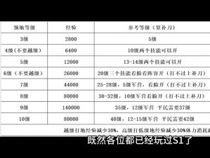 最高效率生存战争君主经验获取策略推荐方案