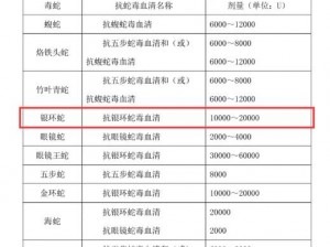 关于饥荒抗蛇毒血清代码与抗毒血清制作方法的探讨