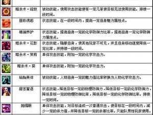 李三思技能属性深度解析：探寻其独特能力与特点的图鉴之旅