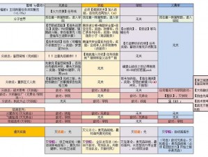 辐射4社群整合专家成就攻略：策略与实践步骤详解