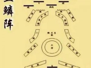 全民神将阵法系统深度解析：排兵布阵策略与战斗能力详解