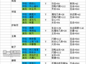 剑侠情缘手游攻略：峨眉峨眉魂石最优解秘籍