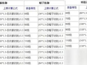 梦幻西游手游：购买高价装备实用指南与秘籍——教你玩转购买技巧