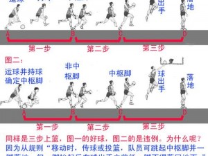 关于街篮手游三分球投篮技巧的全面解析：如何精准投射，提升得分效率