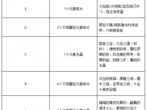 魔力宝贝手游闪卡贩卖员NPC地点及时刻表全解析