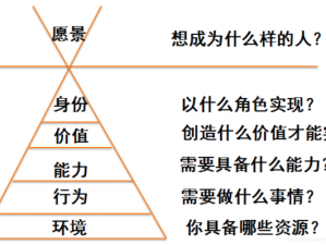 千秋辞新英雄招贤达标池：深入解析其抽卡价值与机会的思考报告