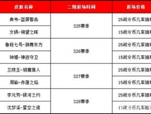 王者荣耀荣耀战令详解：战令系统玩法指南与特色介绍