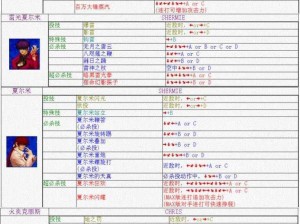 拳皇15终极攻略宝典：角色出招表、战力排名与隐藏角色全解析