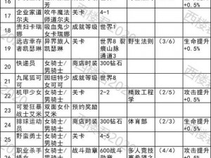 坎公骑冠剑5-6支线及时装全方位攻略：教你轻松收集全物品与通关秘籍