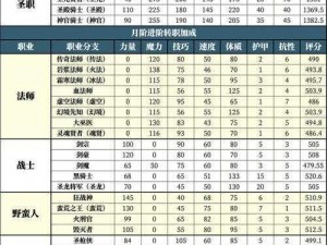 地下城堡2：真实伤害的内涵与解析