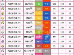 精灵宝可梦go中国区解锁攻略：全面解析解锁方法及步骤介绍