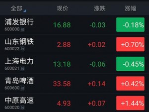 mnw：一款提供全面行情信息的免费手机软件