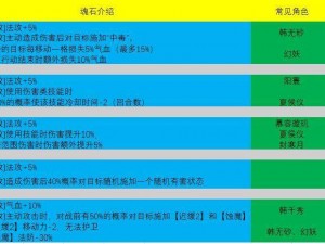 天地劫幽城再临攻略秘籍：隐藏道具获取全攻略大全，助你轻松通关