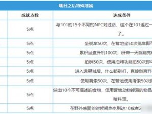 明日之后：特殊成就一览与完成攻略指南