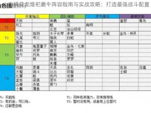 山海镜花龙煌祀夔牛阵容指南与实战攻略：打造最强战斗配置