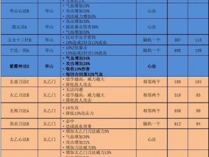 江湖风云录：望雪衣攻略全解析——获取望雪衣的秘诀与指南