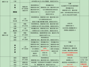 地下城堡2裂隙66层攻略指南：探索秘密通道，智破难关