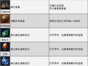 暗黑破坏神不朽地狱骨匣解锁攻略：探索解锁方法与步骤