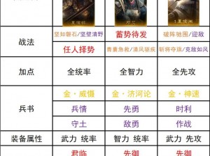 放开那三国2：深度解析最佳治疗武将选择与奶妈武将推荐指南