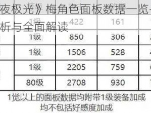 《白夜极光》梅角色面板数据一览——深度解析与全面解读