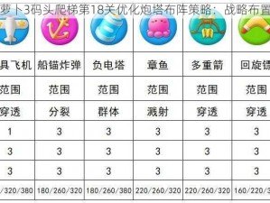 保卫萝卜3码头爬梯第18关优化炮塔布阵策略：战略布置指南