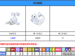 口袋妖怪复刻白海狮性格深度解析：探寻最佳性格特质展现其独特魅力