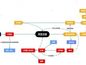 堕落之主血肉聚合体BOSS攻略：实战解析与高效打法介绍