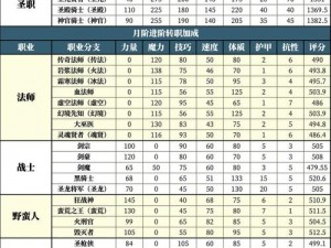 地下城堡2图17开荒阵容攻略：策略角色搭配与技能运用详解