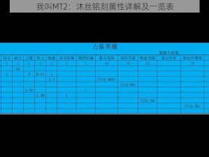 我叫MT2：沐丝铭刻属性详解及一览表