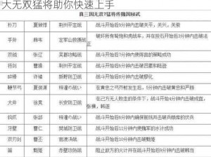 三国志威力无双：新手必选强力英雄攻略——几大无双猛将助你快速上手