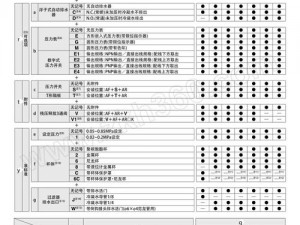 m属性自评表-m 属性自评表：探索你的内心世界