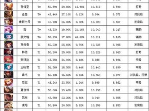 王者荣耀吕布与韩信深度对比：解析两大英雄优劣，谁才是战场霸主？