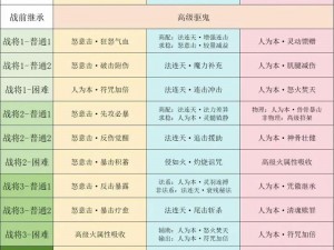 九阴真经手游周厉风攻略：实战解析打法与技巧