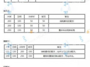 探索刀剑乱舞oline：刀装基础攻略指南——解锁刀剑战斗的秘密