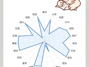 女 m 接受程度自测表表格：了解自己，探索未知