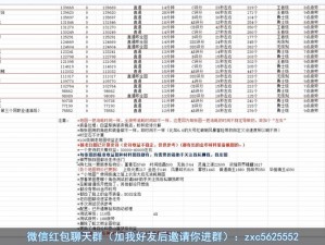 DNF黄金洞穴搬砖收益深度解析：实战测试揭示收益真相