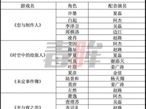 恋与制作人游戏心动值显示异常解析与快速解决指南