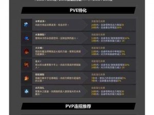 《黑色沙漠手游PVP职业攻略：如何选择与解读职业排行榜》