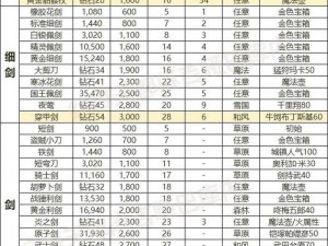 刀塔传奇后期装备攻略：解析最佳优先获取顺序及选择策略建议