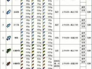 关于黎明觉醒自动钓鱼解锁方法详解的介绍