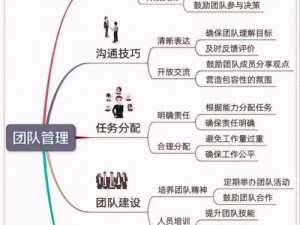 守望先锋意识的培养策略与实践：聚焦团队协作与个人成长之路