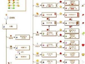 生存世界：骸骨榨汁的获取方法与所需材料详解